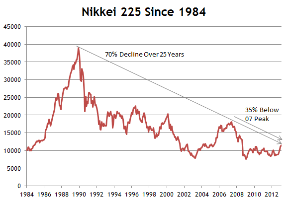 japanese stock market crash